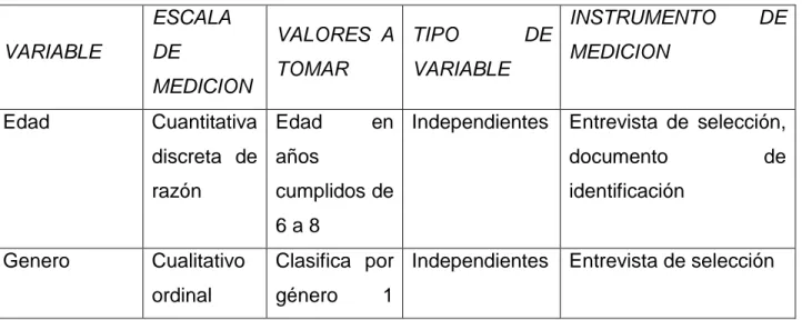 TABLA N° 2: caracterización de variables. 