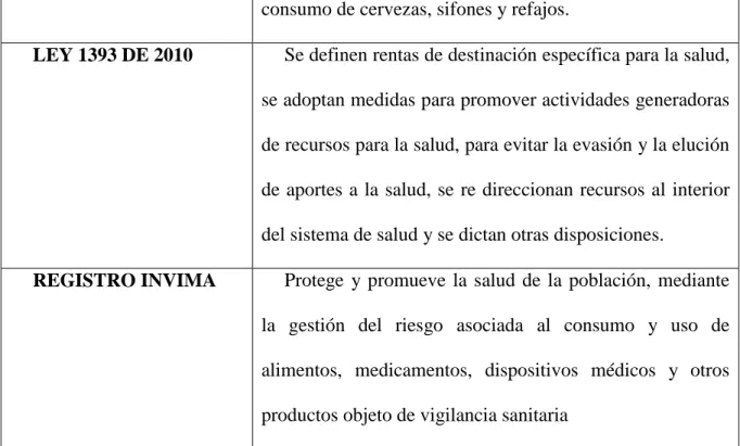 Tabla 1. Leyes que controlan las cadenas de distribución. 