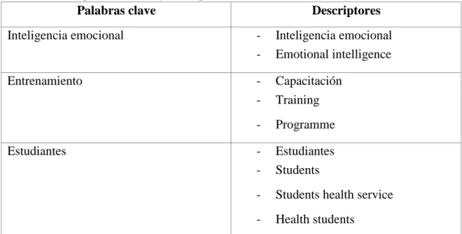 Tabla 1   Relación entre palabras clave y descriptores  