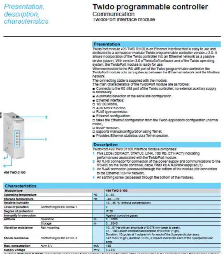 Figura 2.3: características modulo de comunicación TwidoPort 499 TWD 0100  [1] 