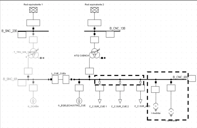 Figura 3.10 Diagrama Unifilar S/E Cuenca  