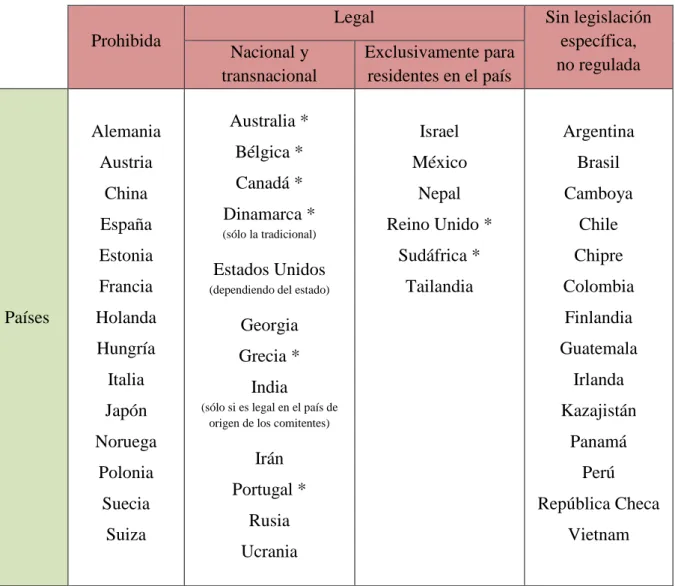 Tabla 1. Legalidad de la maternidad subrogada en distintos países. 