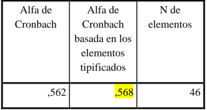 Tabla 3. Variables sociodemográficas 