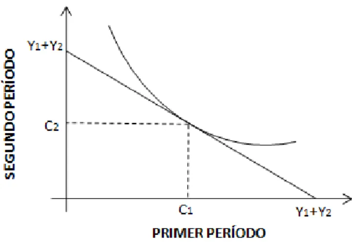 Figura 2.2: Optimización del Consumo  (Hernandez, Chanín, 2008)
