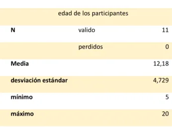 Tabla 4 edad en las mujeres 