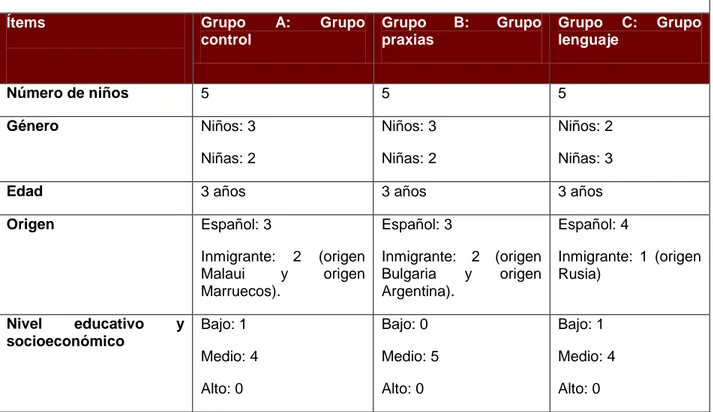 Tabla descriptiva de la composición de cada grupo de la muestra 