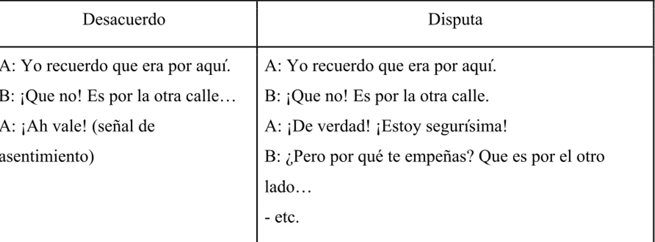 Tabla 1. Distinción a partir de un ejemplo entre el desacuerdo y la disputa. 
