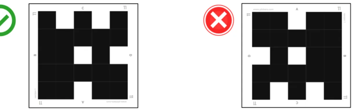 Figura 4. Col·locació correcta de targeta. Font: Plickers.com 