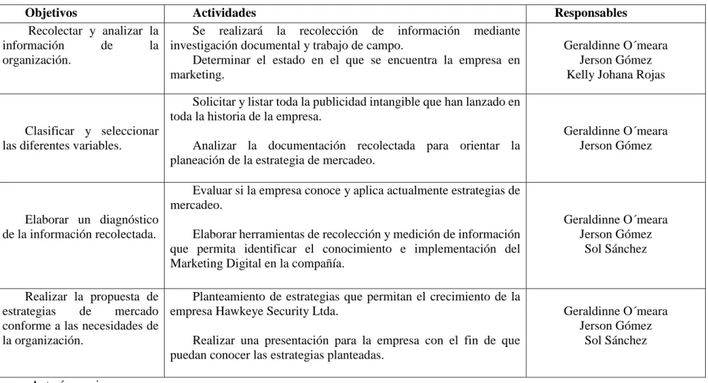 Tabla 1 Plan de trabajo 