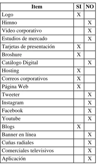 Tabla 3 Check List 