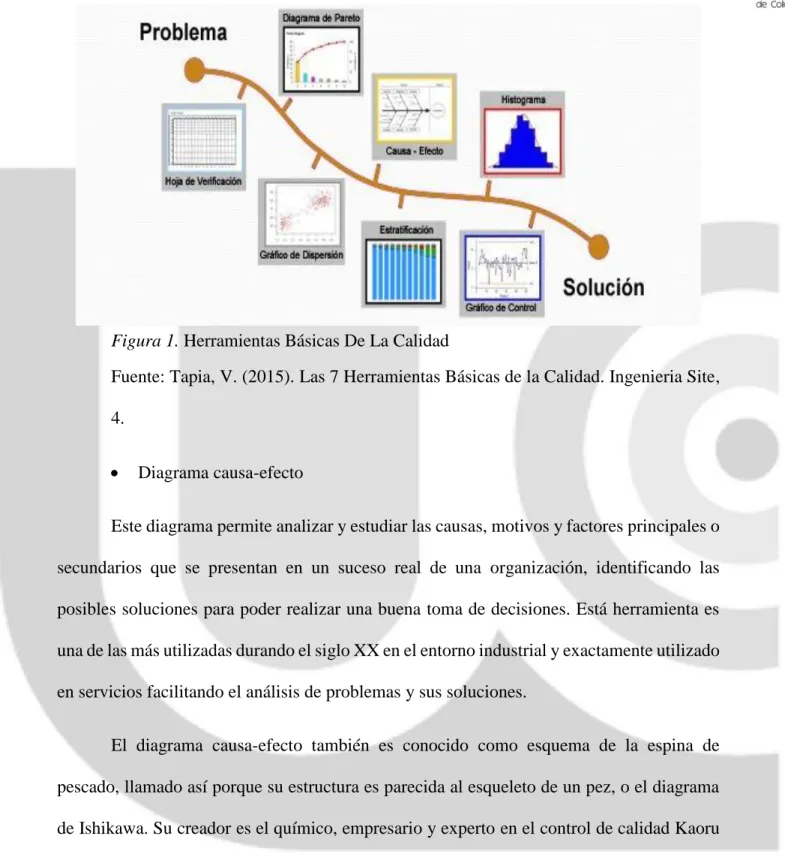 Figura 1. Herramientas Básicas De La Calidad