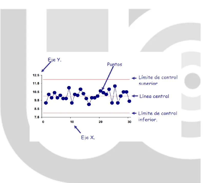 Figura 3. Gráfico de control 