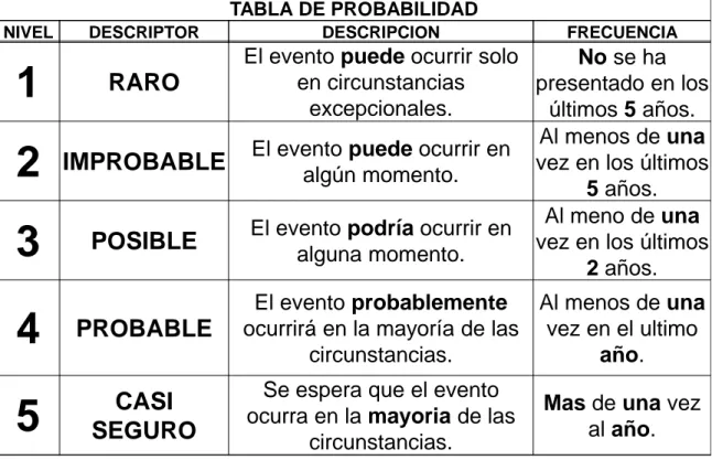 TABLA DE PROBABILIDAD