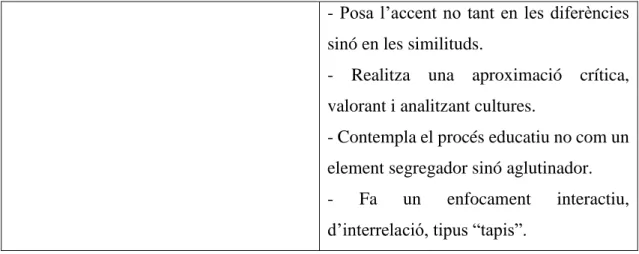 Tabla 1. Font: Moreno, 2010.  