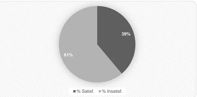 Figura 3: % Satisfacción Proveedores Críticos PREVICAR S.A.S