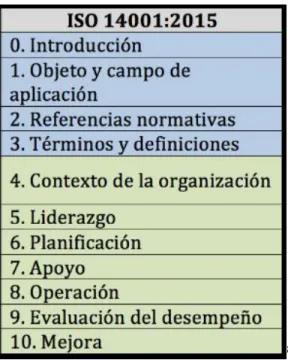 Tabla 1. Contenido de la Norma ISO 14000:2015 