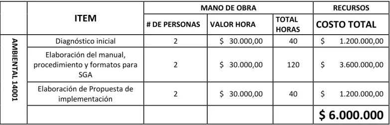 Tabla 7. Tabla Propuesta Económica. 