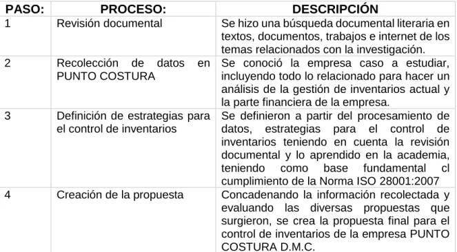 Tabla 7. Propuesta Metodológica 