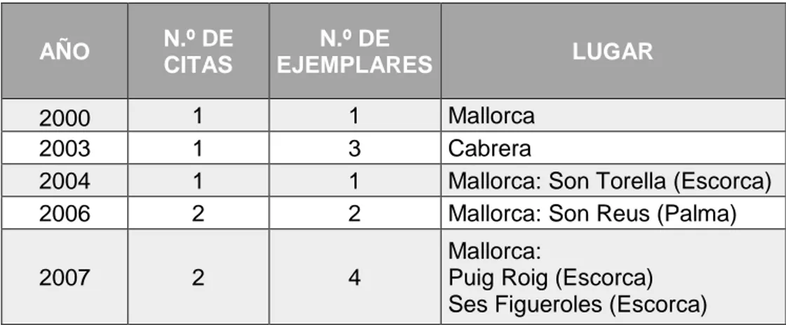 Tabla 1. Observaciones y citas del Buitre leonado. Fuente: Registro Ornitológico, 2008  