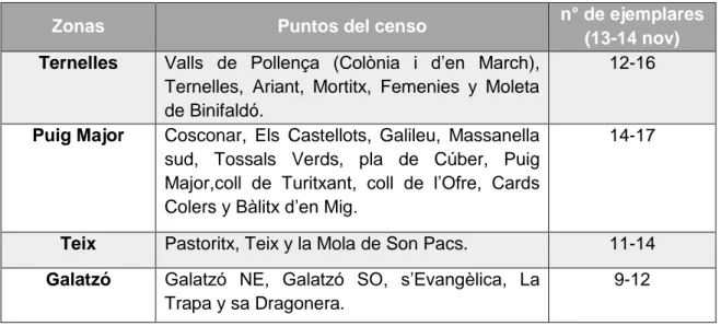Tabla 2. Zonas del censo del Buitre leonado del 13 y 14 de noviembre de 2010 y número de ejemplares