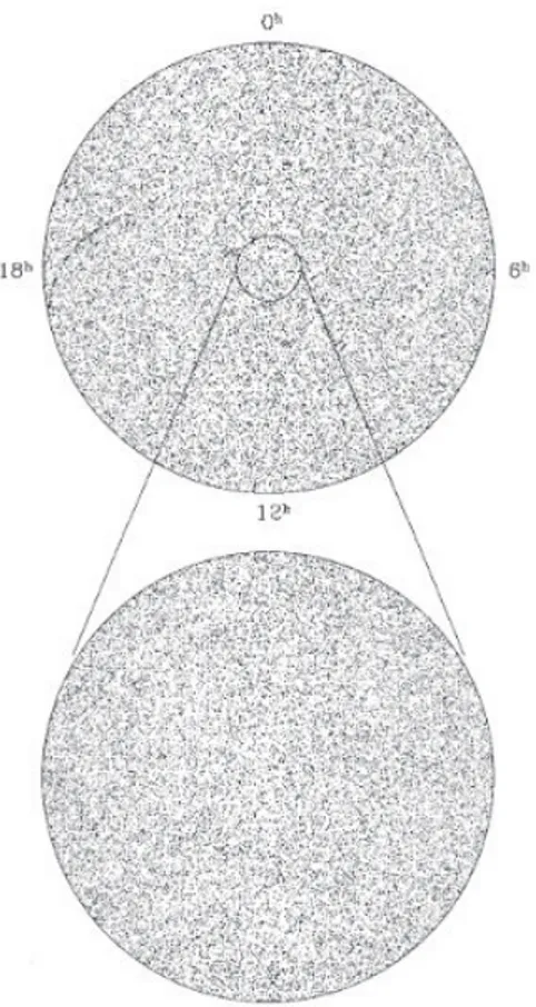 Figura 2.2: Distribución de fuentes de radio. En la imagen superior se encuentran las 4 × 10 4 fuentes de radio más brillantes del hemisferio norte