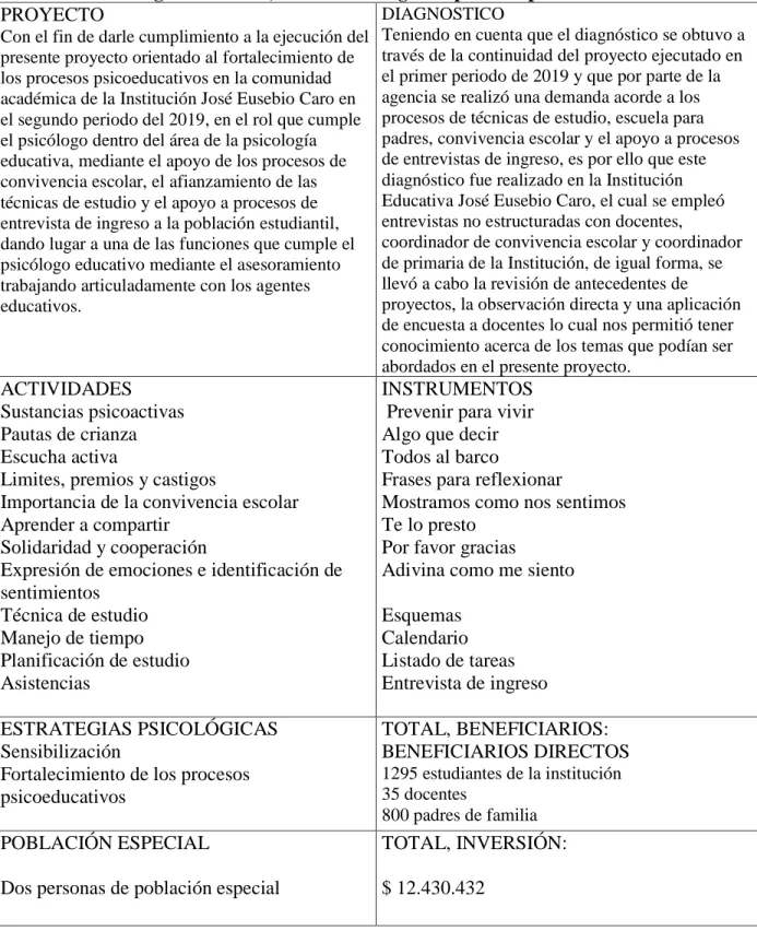 TABLA DE RESUMEN:  