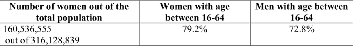 Table 9: Health Insurance in Percent for Women and Men, 2013 
