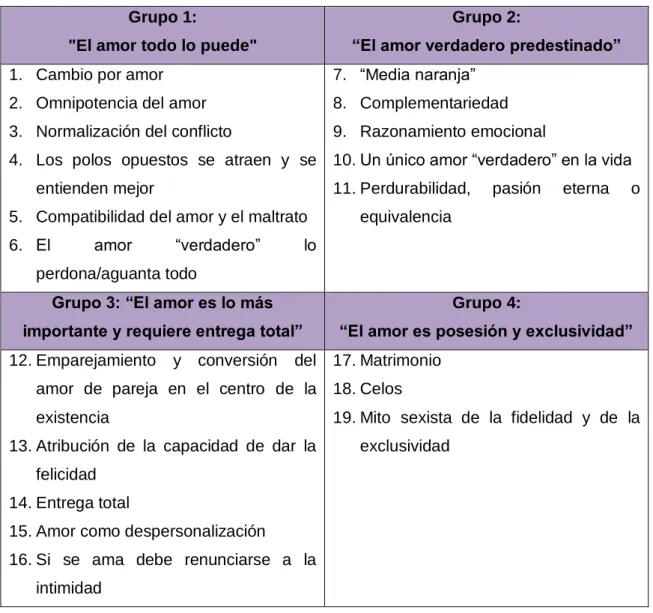 Tabla 3. Mitos del amor romántico  Grupo 1: 