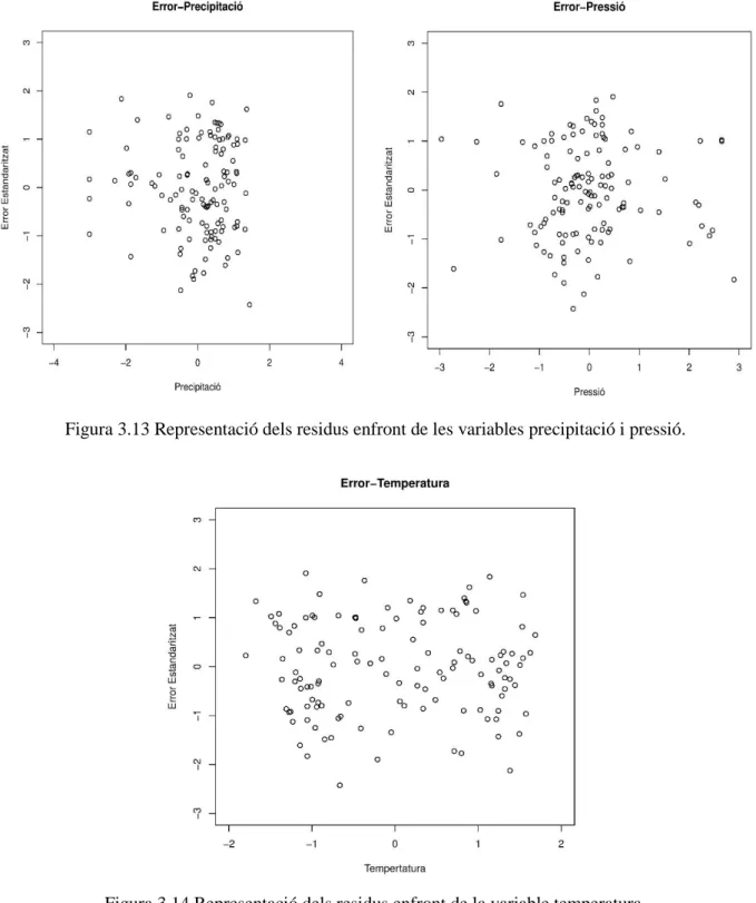 Figura 3.14 Representació dels residus enfront de la variable temperatura. 