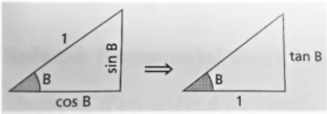 Figura 4 - Explicació de la tangent 