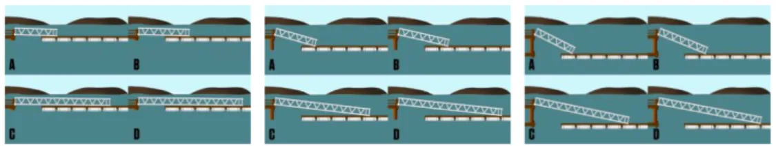 Figura 11 - Inclinació de les passarel·les en funció de la marea 