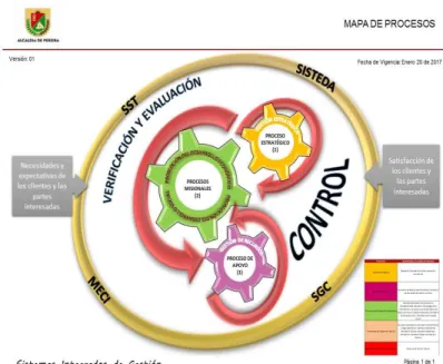 Ilustración 1 - Mapa de Procesos de la Administración Central, Municipio de Pereira, sistemas  de gestión y control