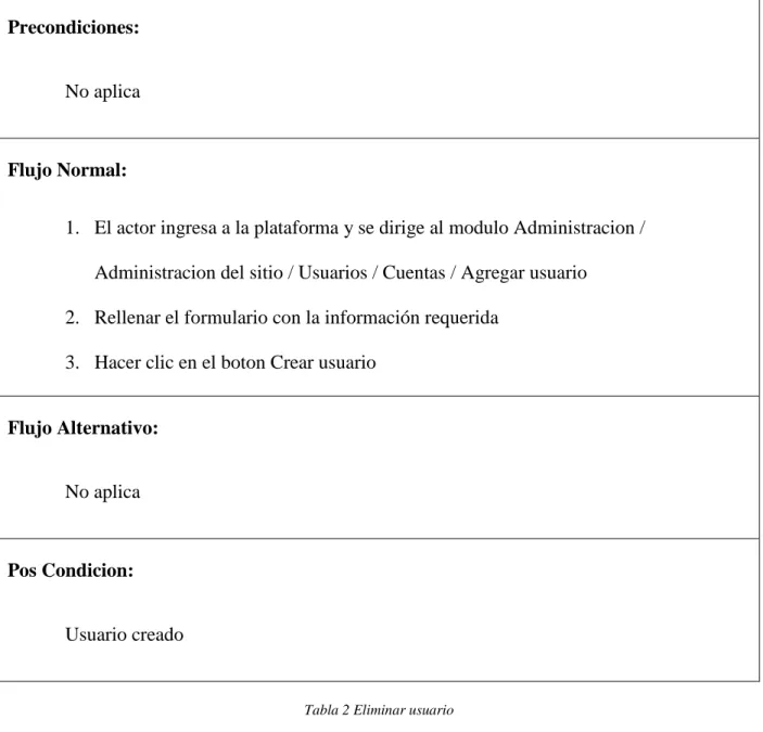 Tabla 2 Eliminar usuario 