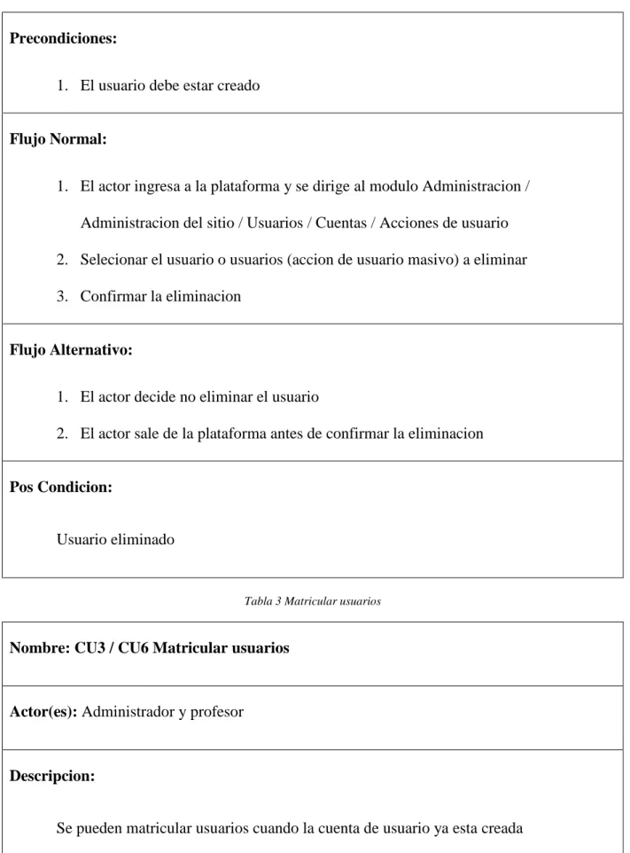 Tabla 3 Matricular usuarios 