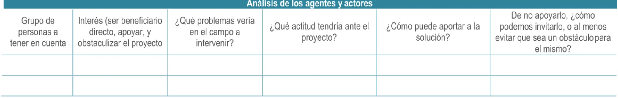 Tabla 2  Recursos 