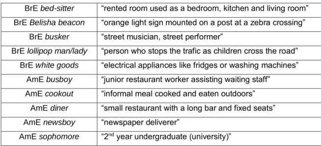 Table 1. Adapted from López Rúa (2008: 39) 