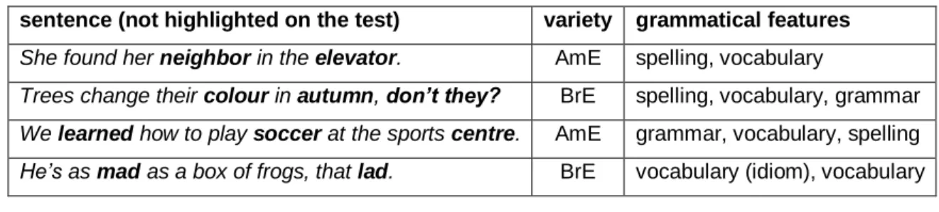 Table 5. Sentences used for Questionnaire, activity 2 “READING” 