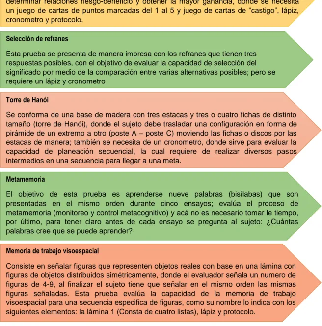 Figura 9. Descripción de lo que consisten cada una de las escalas que se aplica en el BANFE