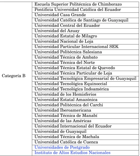 Cuadro 4.1: Instituciones Acreditadas A.