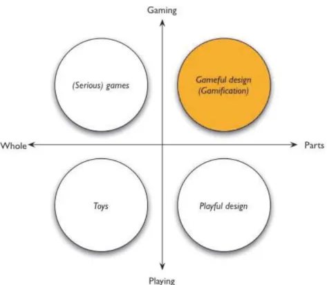 Tabla de elaboración propia 