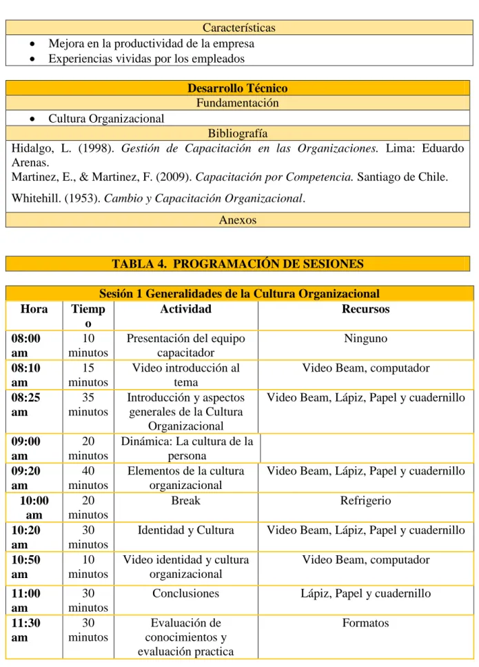 TABLA 4.  PROGRAMACIÓN DE SESIONES  Sesión 1 Generalidades de la Cultura Organizacional  Hora  Tiemp o  Actividad  Recursos  08:00  am  10  minutos 