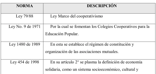 Tabla 1. Normatividad. 