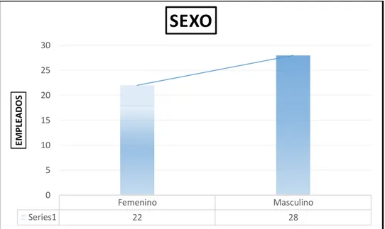 Figura 4 Sexo de los participantes. 
