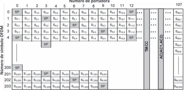 Figura 2.40 Estructura del segmento para modulación sincrónica en el modo 1. [5] 