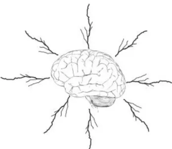 Figure  8  shows  an  instance  of  a  graphic  of  a  mind  map,  which  apart  from  serving as visual reinforcement, would be provided to complete with their ideas