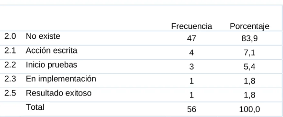 Tabla 8. Sistema de información de las Tic´s.