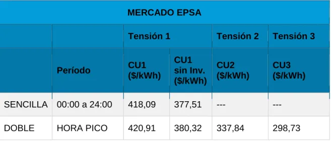 Tabla 1 mercado epsa  