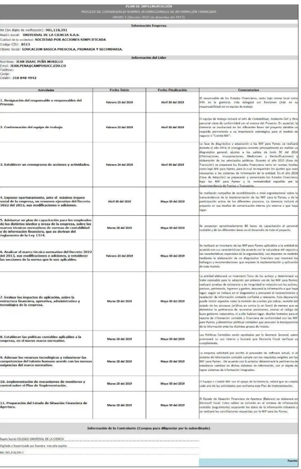 Ilustración 5 Plan de Implementación del Seminario de grado. 