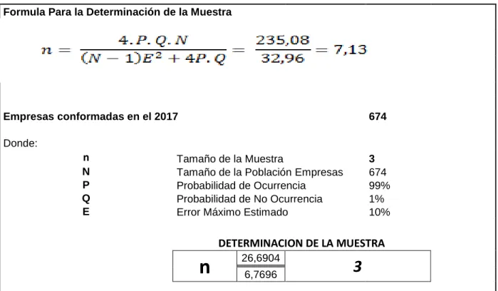 Cuadro 4: Calculo de la Muestra 