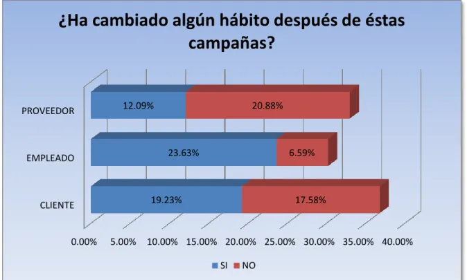 Gráfico No. 03 